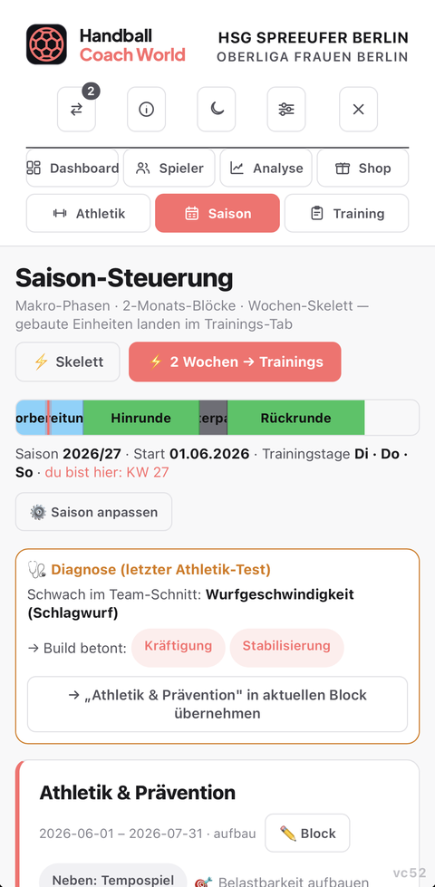 Saisonplanung — Makro bis Mikro